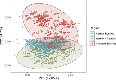 Spatio-temporal variability in the strength, directionality, and relative importance of climate on occupancy and population densities in a philopatric mammal, the American pika (Ochotona princeps)